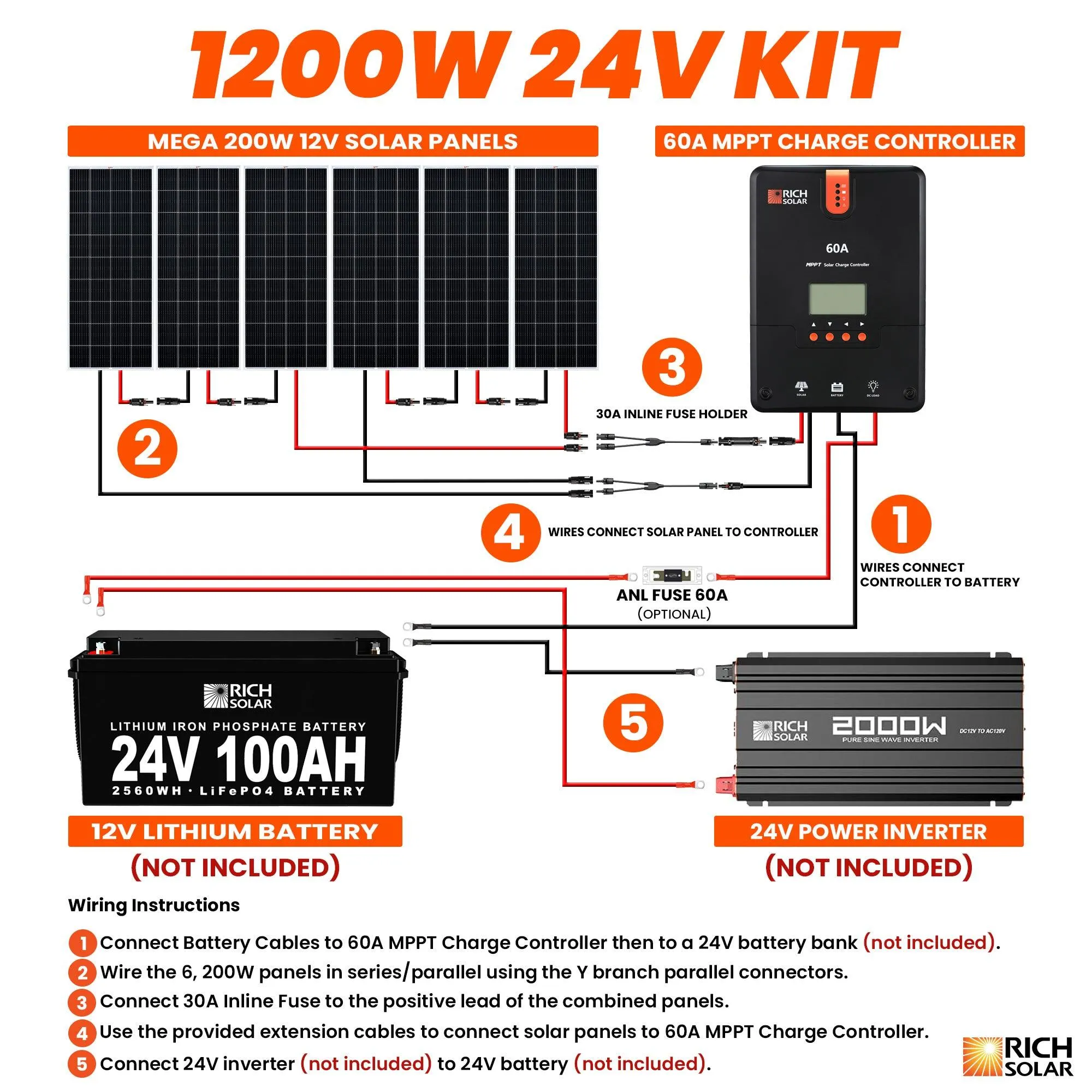 Rich Solar - 1200 Watt Solar Kit