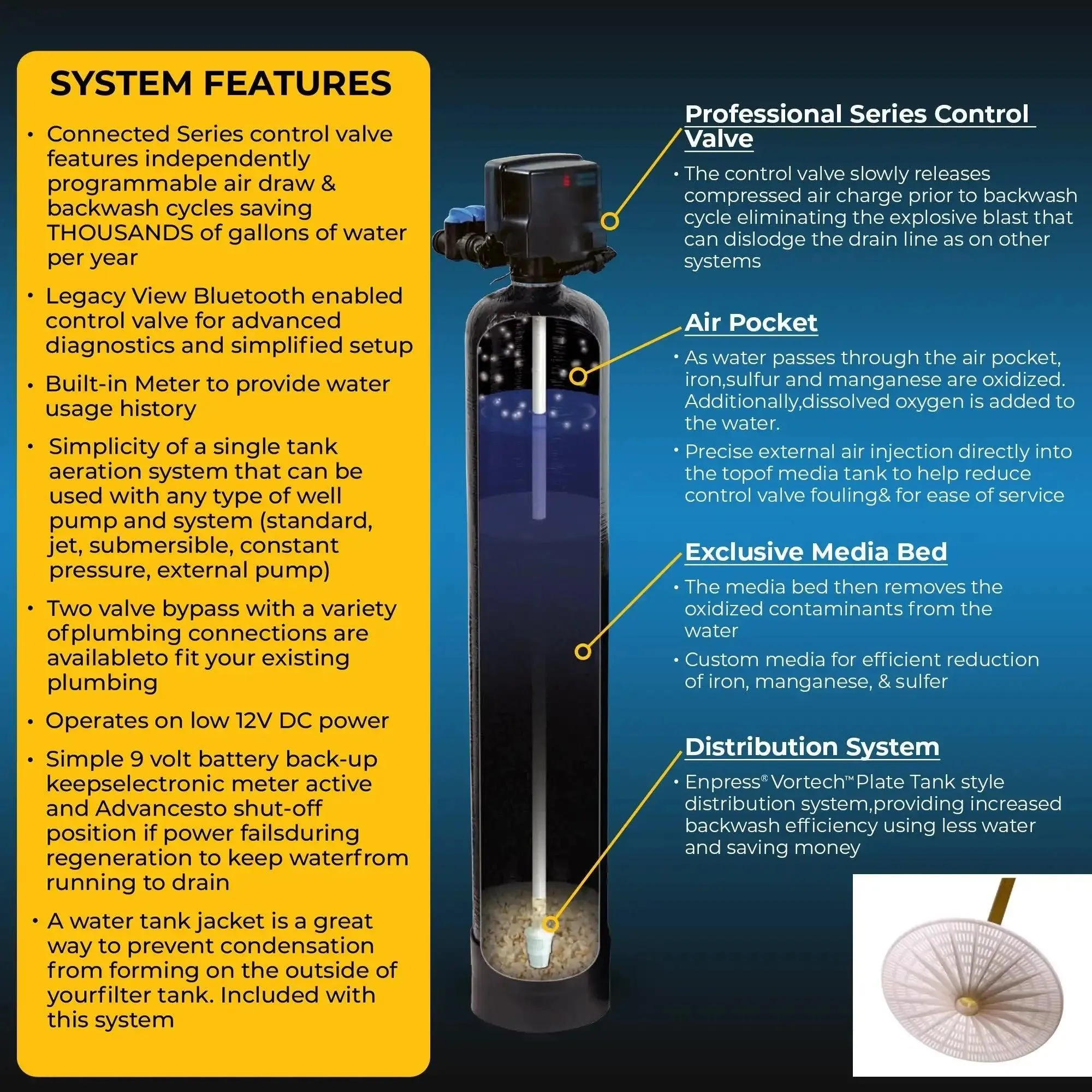 RKIN - Sulfur, Iron, Manganese Well Water Filter System